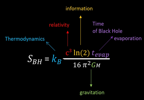 entropic-information-black-hole-formula-only